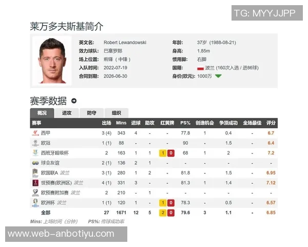 莱万遭遇重伤左大腿肌肉撕裂预计缺阵四到六周