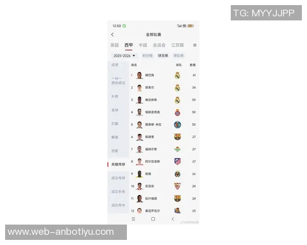 各年龄段身价最高球员榜单出炉梅西C罗哈兰德姆巴佩均在列 各年龄段身价最高球员榜单出炉梅西C罗哈兰德姆巴佩均在列