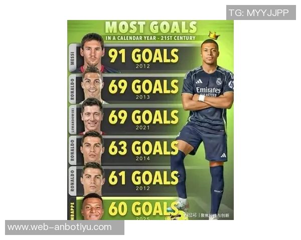 姆巴佩年度进球追赶C罗莱万梅西91球高不可攀