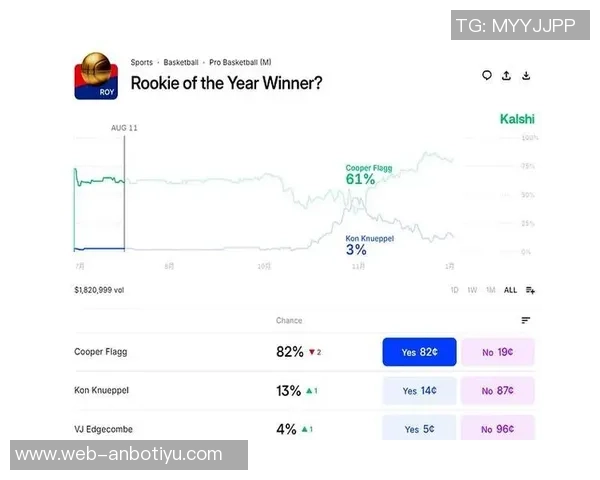 新秀榜更新弗拉格重夺第一克尼佩尔紧随其后奎因跃升第三哈珀新晋入榜 新秀榜更新弗拉格重夺第一克尼佩尔紧随其后奎因跃升第三哈珀新晋入榜