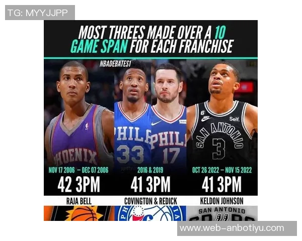 三球替补创历史单场砍下33分8助攻3抢断并命中7记三分球