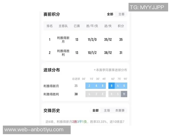 利雅得新月与利雅得胜利首发阵容对决努涅斯与C罗的精彩较量 利雅得新月与利雅得胜利首发阵容对决努涅斯与C罗的精彩较量